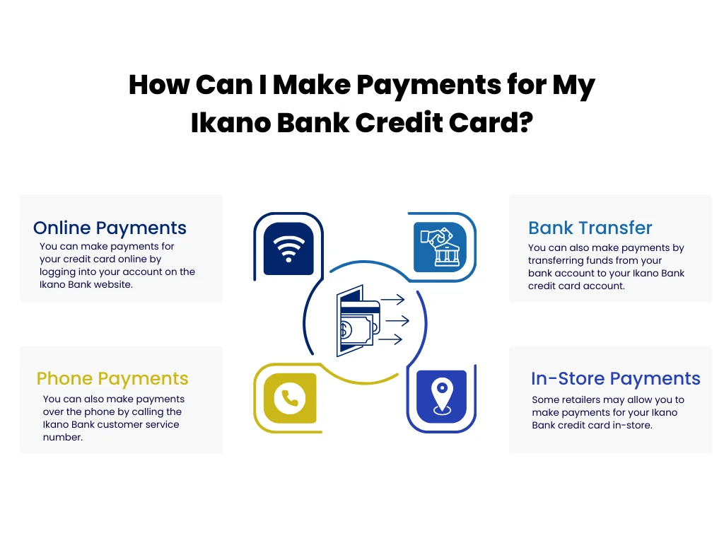 How Can I Make Payments for My Ikano Bank Credit Card?