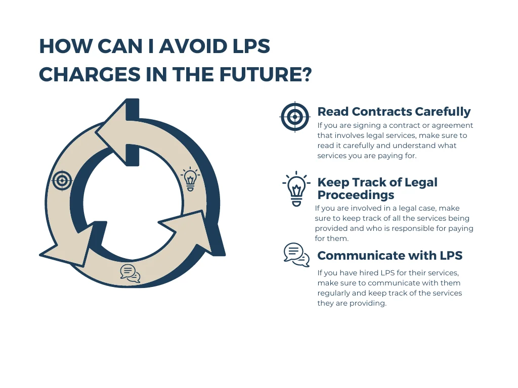How can I avoid LPS charges in the future?