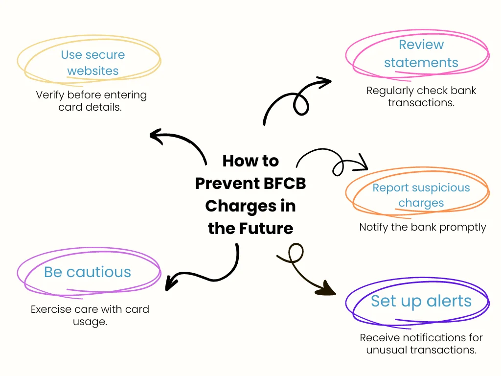 How to Prevent BFCB Charges in the Future