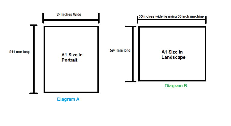 A Guide to Large Format Printing: Understanding A1 Size Plotters