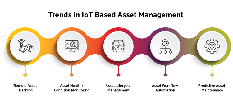The Role of IoT in Enhancing Fixed Asset Management Tracking