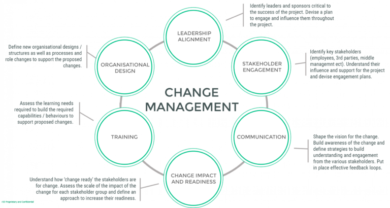 The Crucial Role of Stakeholder Management For Change Management
