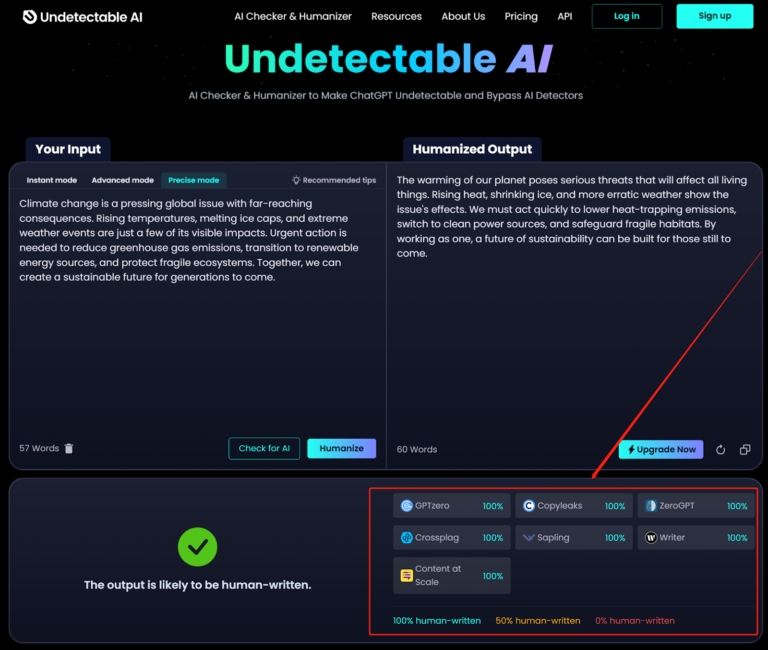 Undetectable AI: Mastering the Art of AI Content Checking and Humanization