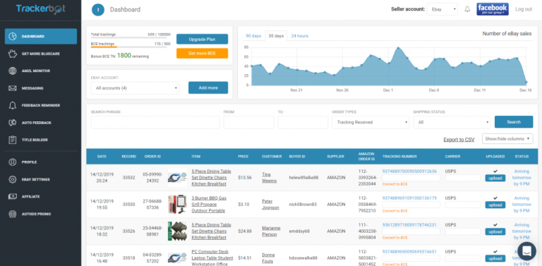 Trackerbot: Elevating Dropshipping with Advanced Data Tracking and Analytics