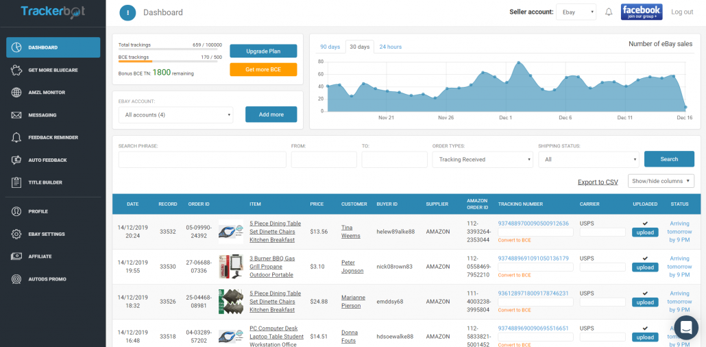 Trackerbot: Elevating Dropshipping with Advanced Data Tracking and ...