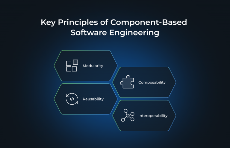 Software Product Engineering: What is it and the Core Components