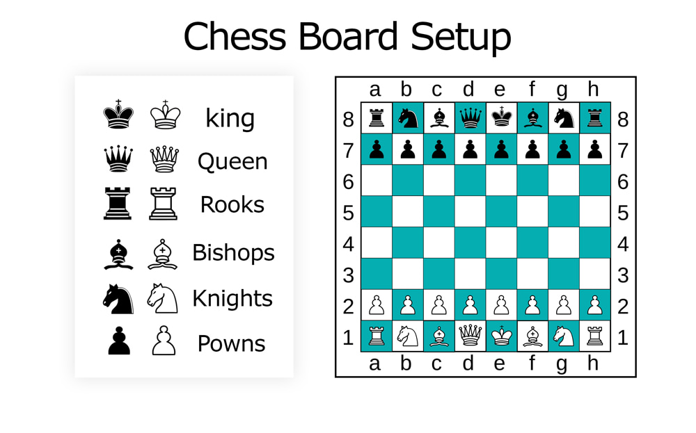 Chess Board Setup A Visual Guide Chess Board Setup A Visual Guide