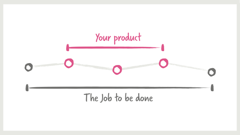 Should I Buy Now or Wait? – A Decision-Making Framework for the Anxious Buyer